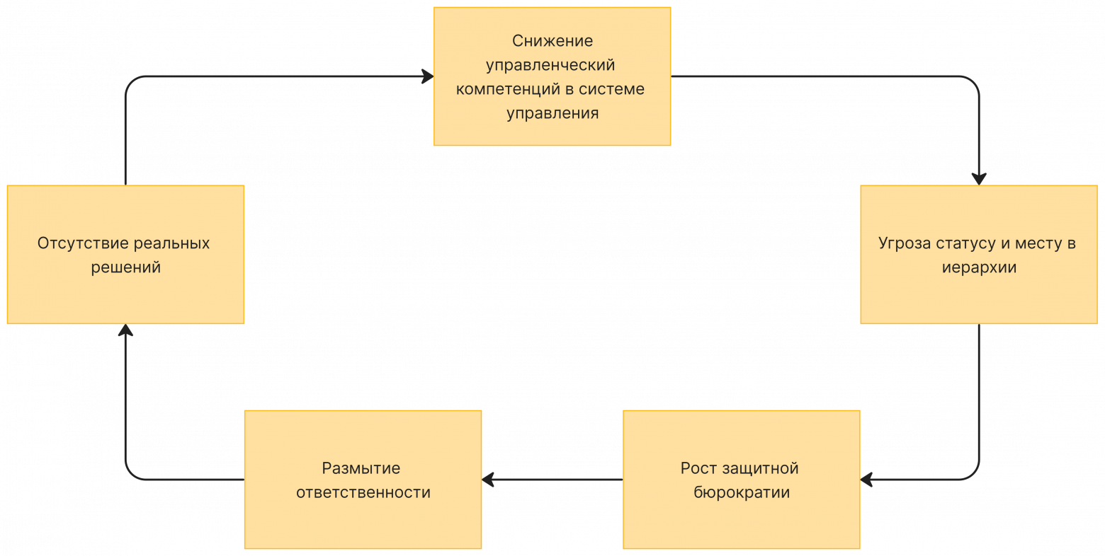 Удобный вместо сильного: как компании незаметно меняют компетентность на лояльность - 2